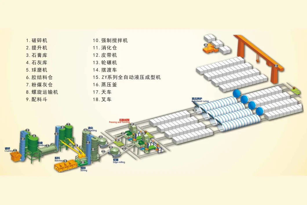 AAC Brick Making Machine, AAC Plant