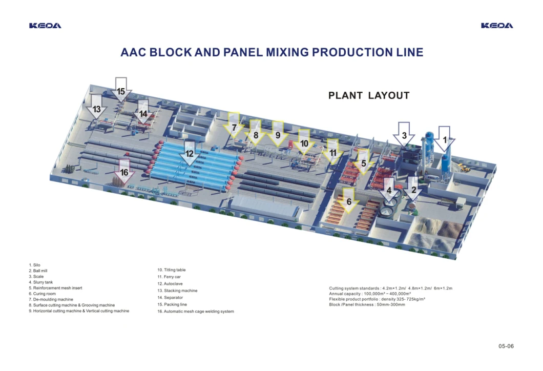 Keda Suremaker AAC Block Making Machine for AAC Production